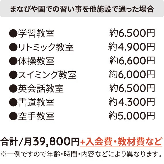 まなびや園での習い事を他施設で行った場合